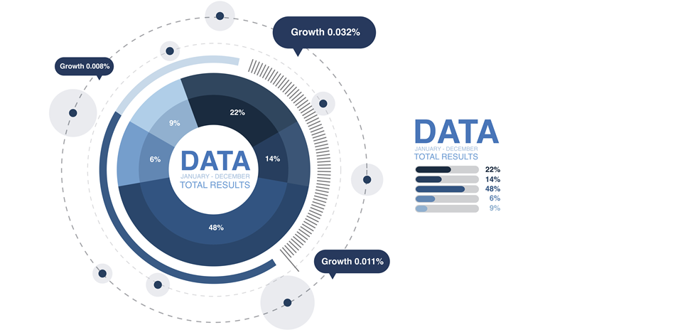 Data Strategy